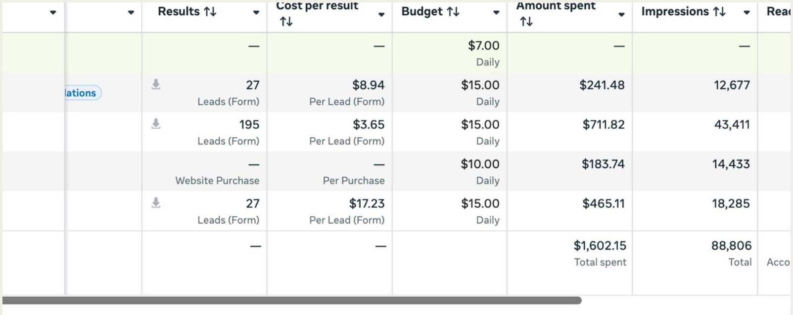 Gym and fitness paid social case study