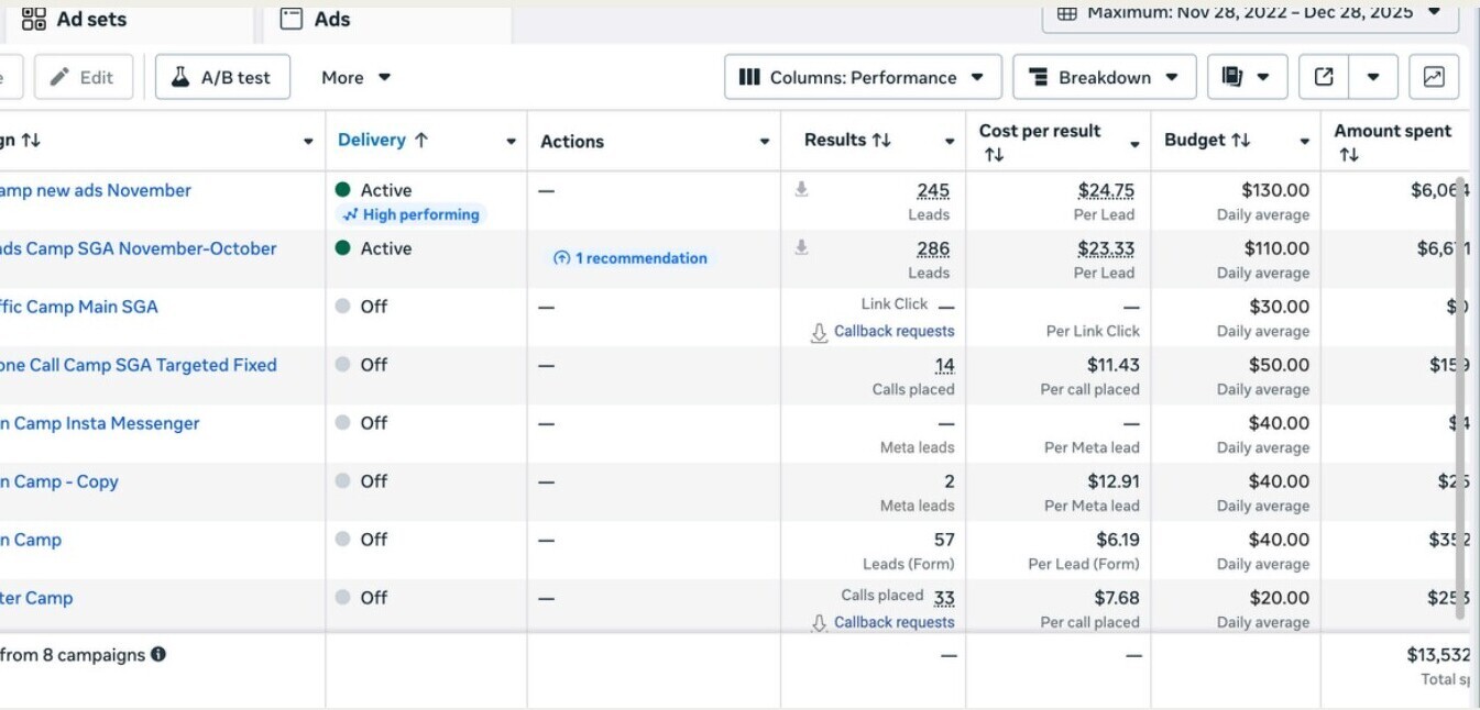 Motorsport paid social case study