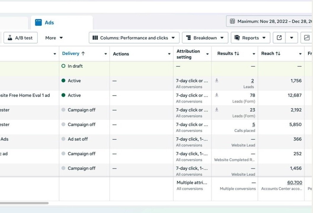 Real estate lead generation case study